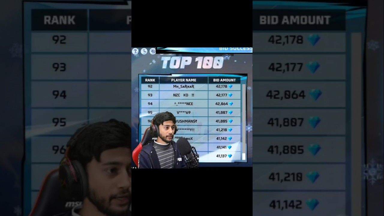 YouTubers Diamonds Spend On Auction Event 😱