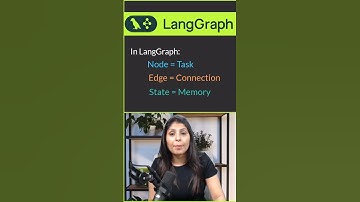 LangGraph Explained in 60 Seconds!