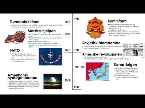 Video: Tidslinje For Den Kalde Krigen Mellom USA Og Sovjetunionen