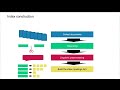 12 Wrap Up And Kahoot 1 2 Information Retrieval ETH Zürich Spring 2026 