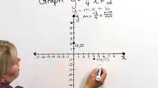 Sullivan Elementary & Intermediate Algebra Ch 3 Video 4