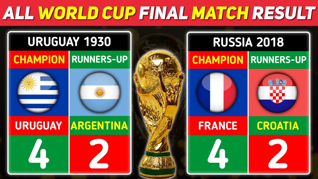 Every Fifa World Cup Final Matches Results Youtube