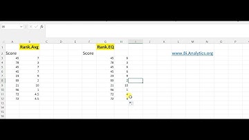 Calculate Ranks in Excel using RANK.AVG & RANK.EQ function