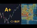 Day trade like a big whale! This setup has blown my mind...