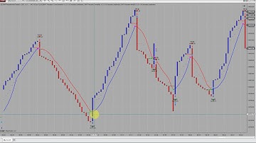 I Qualified For a Combine Using the BWT Autotrader ! - Let us Help YOU to GET FUNDED  VLog#1091