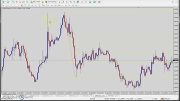 How To Use Fibonacci Retracement Tool, Forex Trading