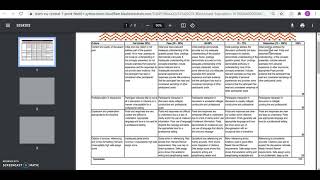How to submit a discussion forum & reply to peers