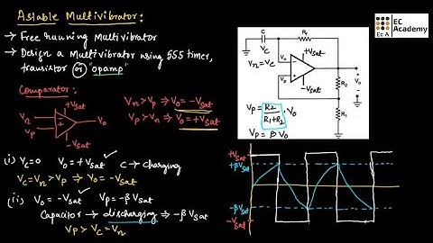 Astable oscillator / Astable multivibrator in basic electronics and communication engineering || EC