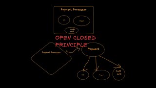 Open-Closed Principle