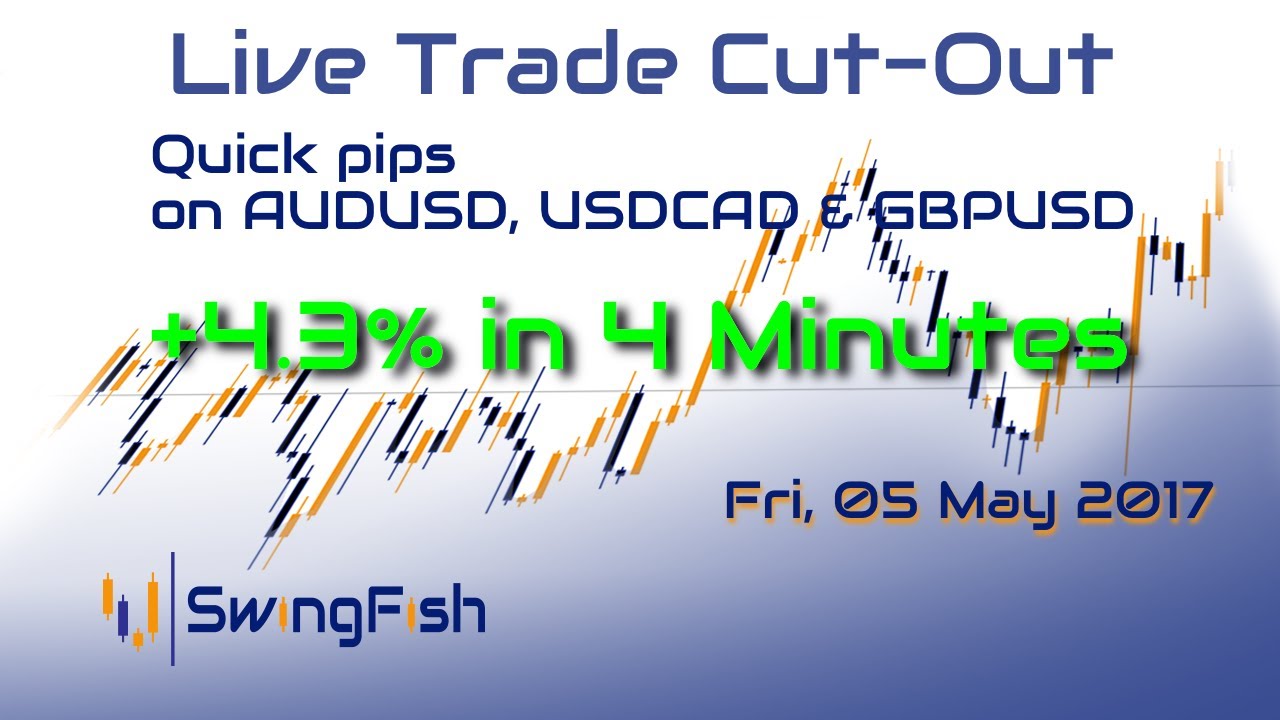 Quick pips on AUDUSD, USDCAD & GBPUSD [+4.3% in 4 Minutes] - Re-Upload