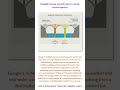 Google turns search into a work environment