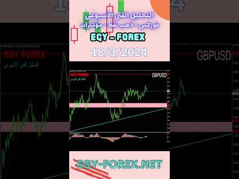 الباوند دولار ايجى فوركس المراجعة الاسبوعية على العملات أ احمد كمال