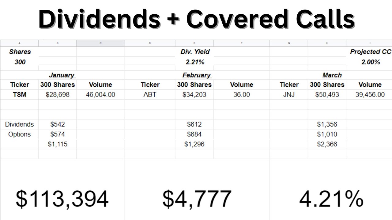 Call Options Calculator