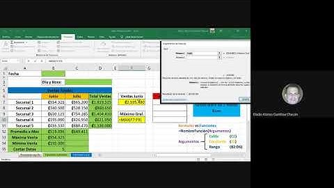 Introducción Funciones Suma, Promedio, Max, Min, Contar en Excel