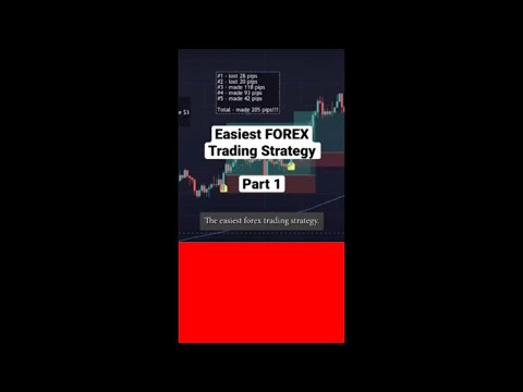 Easiest  FOREX Trading Strategy Part 1 #shorts