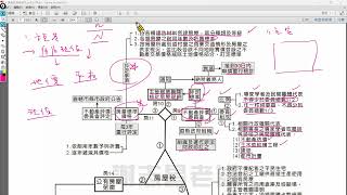 囤房稅2.0-房屋稅條例修法說明下集(你不能不知道的政府打炒房政策-113年7月1日開始施行)