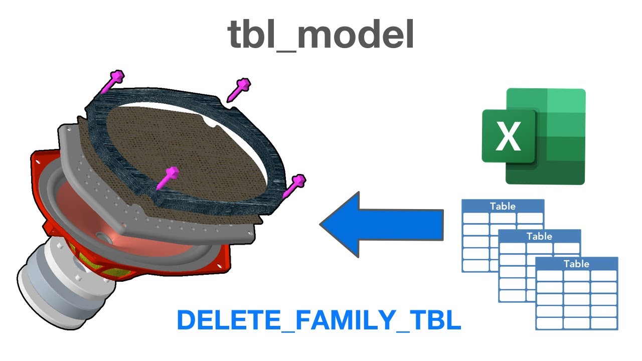 Modelul Tbl tbl_model : DELETE_FAMILY_TBL - YouTube