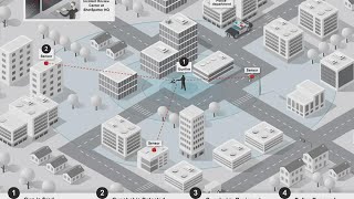 ShotSpotter system helps fight crime
