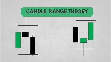 Candle Range Theory Explained | Boost Your Trading Accuracy