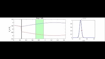 Electromagnetic Analysis Using FDTD Method - Homework #2