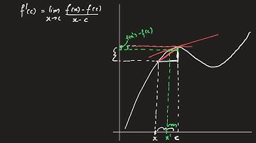 Differentiation 4: Another intuition
