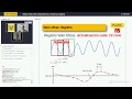 WEBINAR COMPLETO: Verificación de calidad eléctrica y aprovechamiento energético