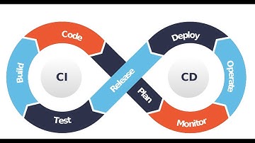What is CI/CD Pipeline & Why it is used? Detailed overview explanation - Part 2