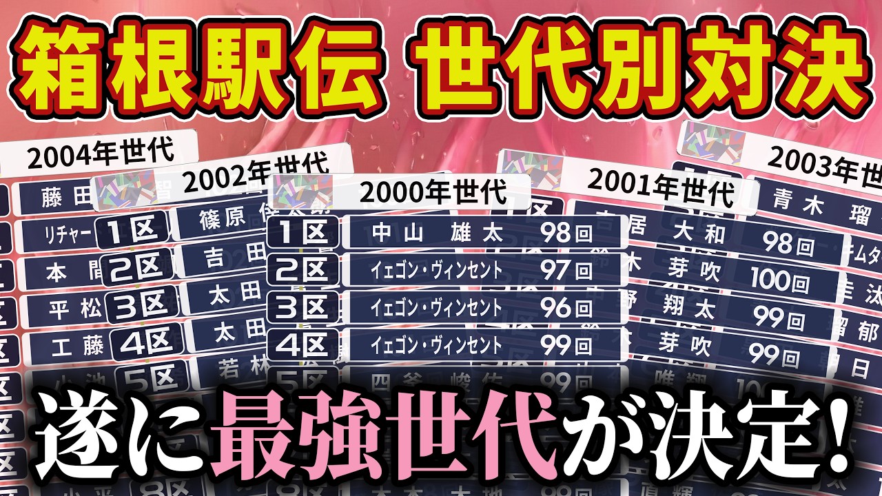 もしも箱根駅伝で世代別対決をしたらどの世代が勝つ？グラフでシミュレーションしてみた【2026年版】