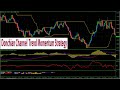 Trend Trading - USD/JPY Trade Using Donchian Channels