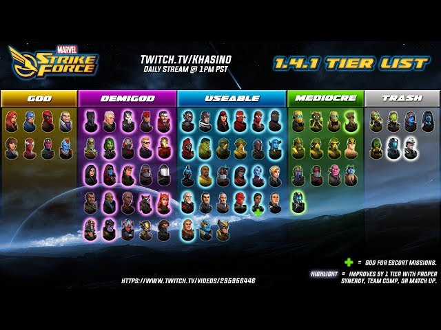 2.4.0 Tier List Stream! - MARVEL Strike Force 