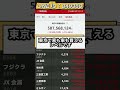 #日本株 #株式#株式投資#企業決算#投資教育#投資ライフ#日本株式市場#証券口座#経済動向#日本企業#株式銘柄#株の戦略