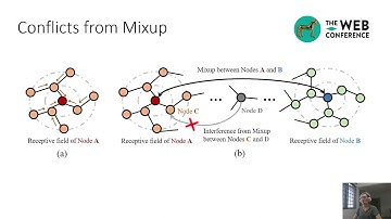 Mixup for Node and Graph Classification