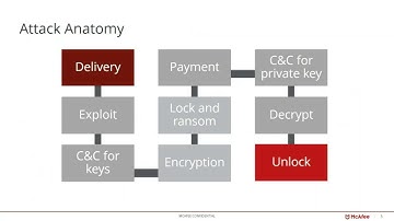 McAfee Advanced Threat Detection and Prevention Webinar