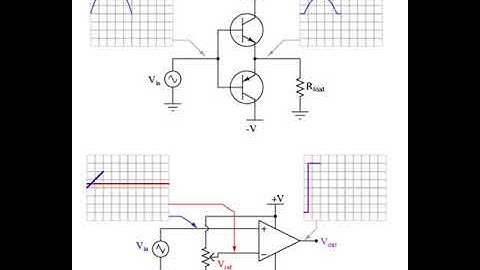operational amplifier generating PWM