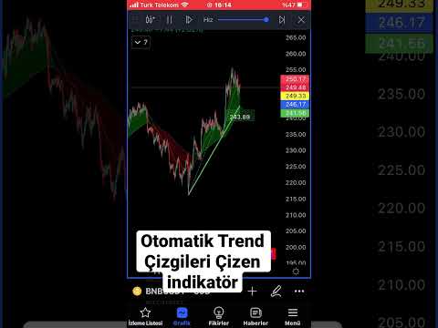 Otomatik Trend Çizgileri