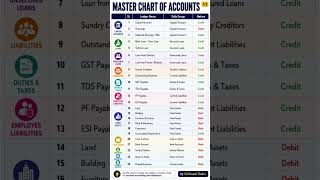 📢Comment "Chart" &amp; Get your MASTER CHART OF ACCOUNTS Part-1and 2 (PDF)