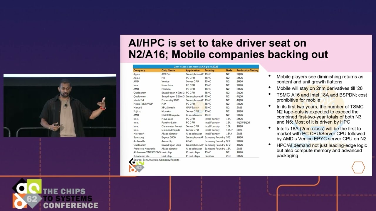 62DAC Analyst Presentation: Accelerator Package and System Design for the AI Era