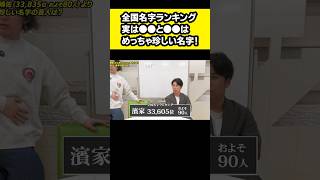 嶋佐より珍しい名字の芸人は？