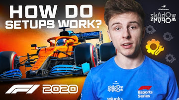How To Make The Best Setups In F1 2020