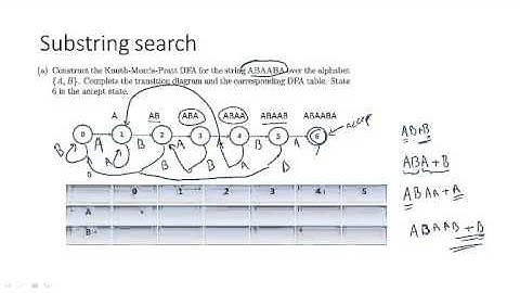 Knuth Morris Pratt KMP Simplified - by Gunawardena