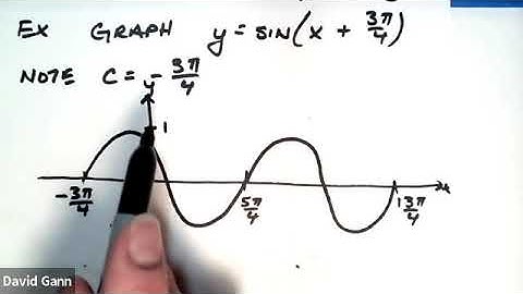 Lecture Video: Lial, 11th, Section 4.2, part 1