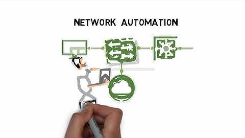 Tahap awal install network automation import container docker & test basic lab netmiko ssh GNS3