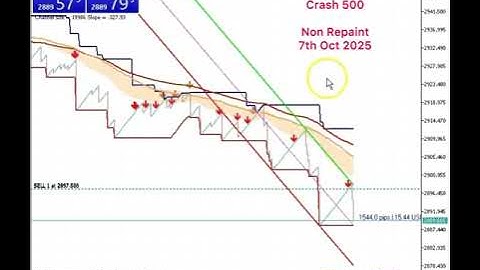 Best Spike detector for deriv crash and boom - Updated #forex #deriv #fypシ