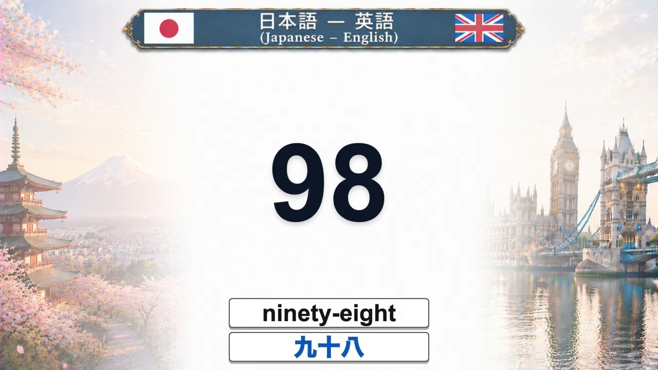 日本語 — 英語 Japanese – English Lesson 10： Numbers 1 — 数字 1