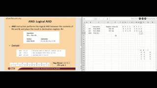 SKEE 3223 - Microprocessor (Module 5 - Arithmetic & Logic Operation Part C)