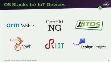 Eclipse IoT: State of the Union