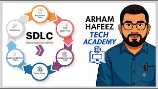 Chapter 1 Lecture 2 - SDLC components involved in SDLC. Explain with the help of diagram
