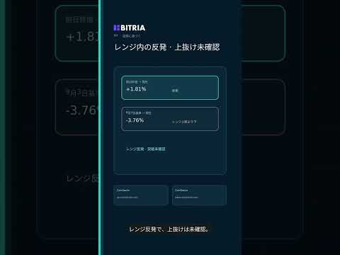 Thumbnail for BTC：反発か上抜けか？｜9月14日 市場分析