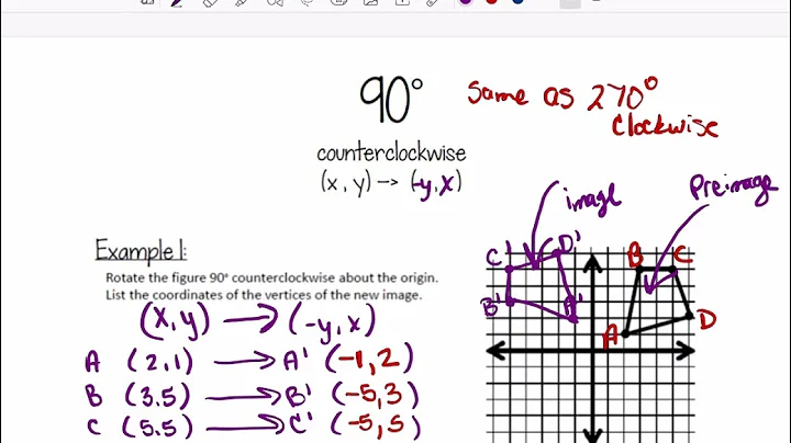 Rotation Foldable Notes