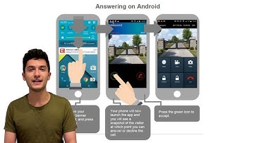 Wifi Video System with Keypad